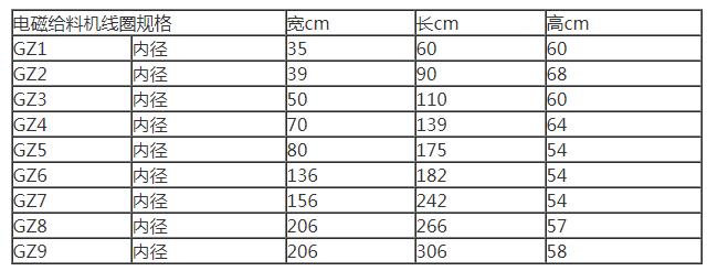 電磁給料機(jī)線圈參數(shù)